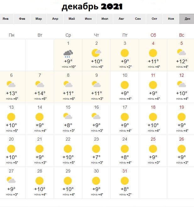 Погода в Тбилиси в декабре 2021